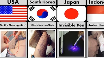 How Students Cheat From Different Countries