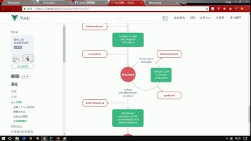 vue js 十一天教程 入门加实战 day2视频 17 生命周期函数 组件运行和销毁阶段的钩子函数