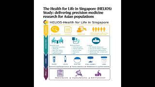 437-HELIOS: Precision Medicine for Asian Populations