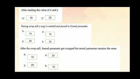 EST 102  Programming in C Functions in C  Part 2