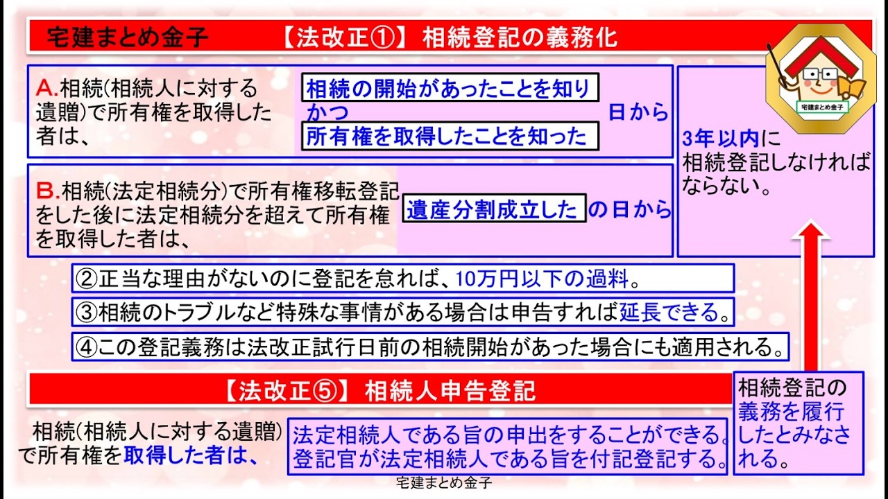 不動産公示制度論 Real Estate Broker Exam Summary: Property Rights 11-3 Mandatory