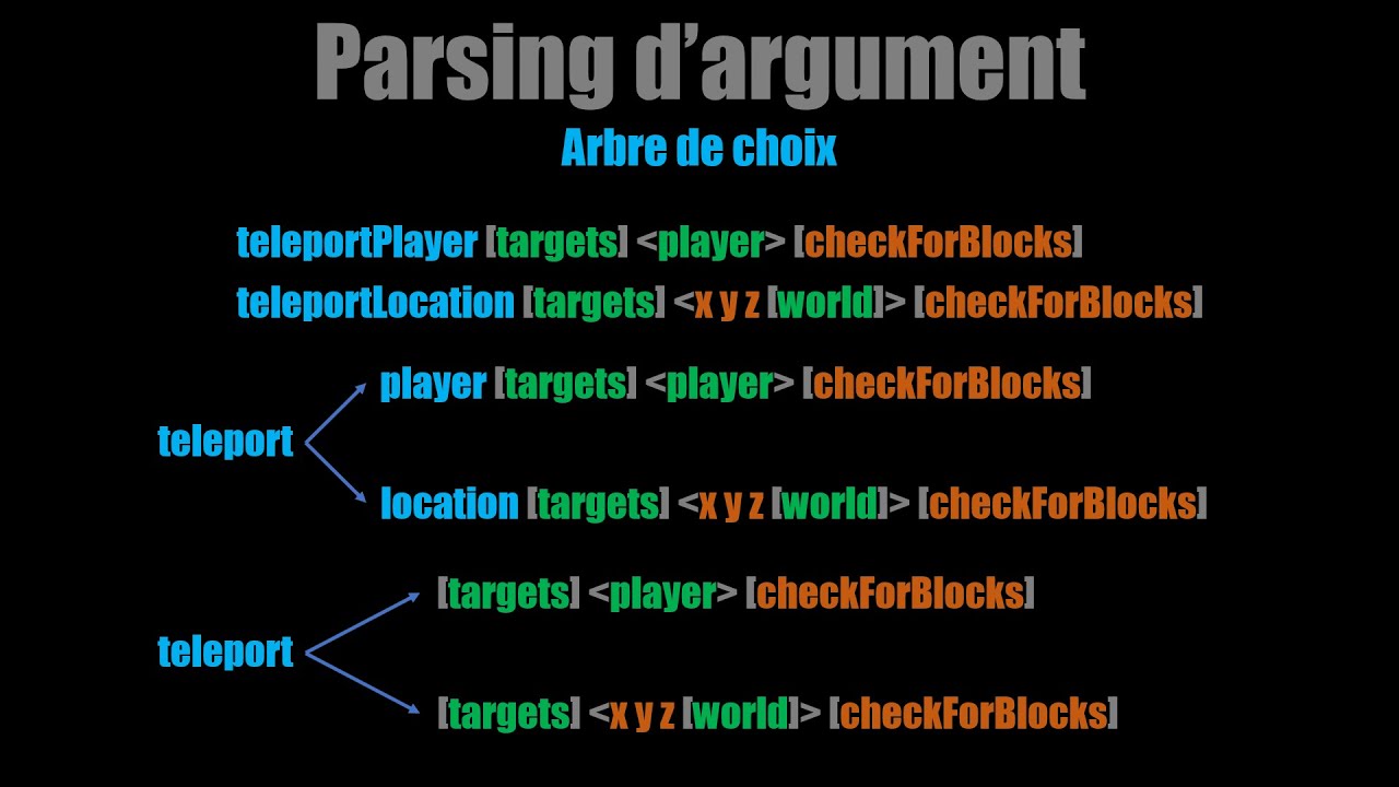 Solution de parsing - j91 - YouTube