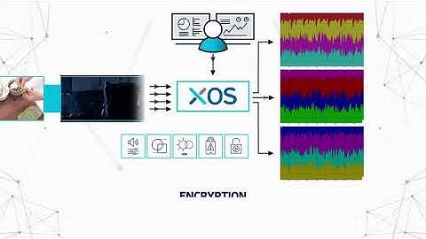 XOS: Headend in a Box
