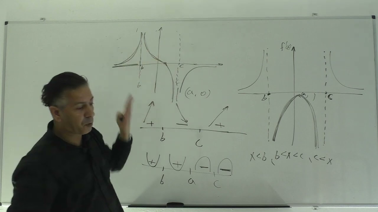 🎓פתרון בגרות 571/581 חורף 2022 מועד נבצרים שאלה 6 -הקשר בין גרף הפונקציה לגרף הנגזרת.