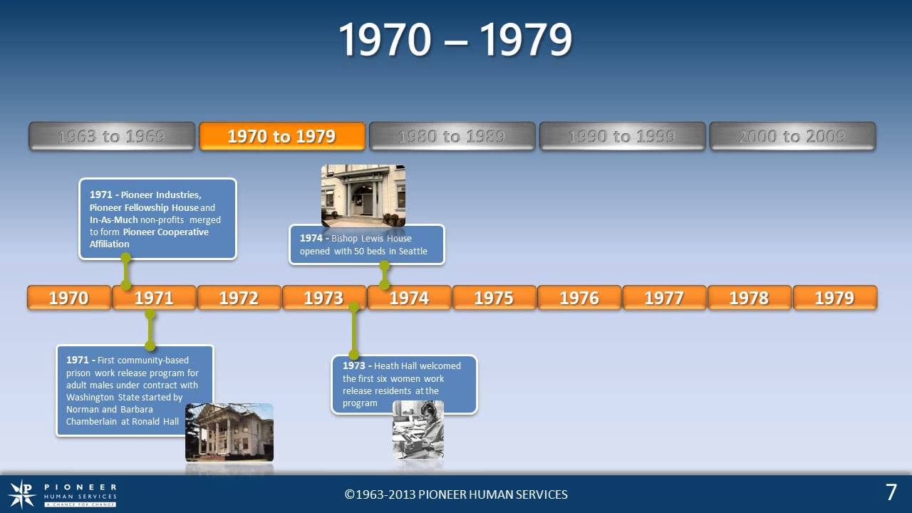 Pioneer Human Services Historical Timeline 1963 2013 YouTube