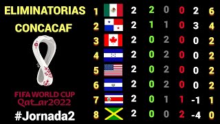 Resultados Y Tabla De Posiciones Jornada 2 Octagonal Final Concacaf Rumbo A Catar 2022 Youtube
