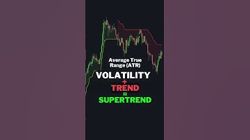 How to use Supertrend indicator on TradingView #tradingviewindicators #cryptocurrencytrading