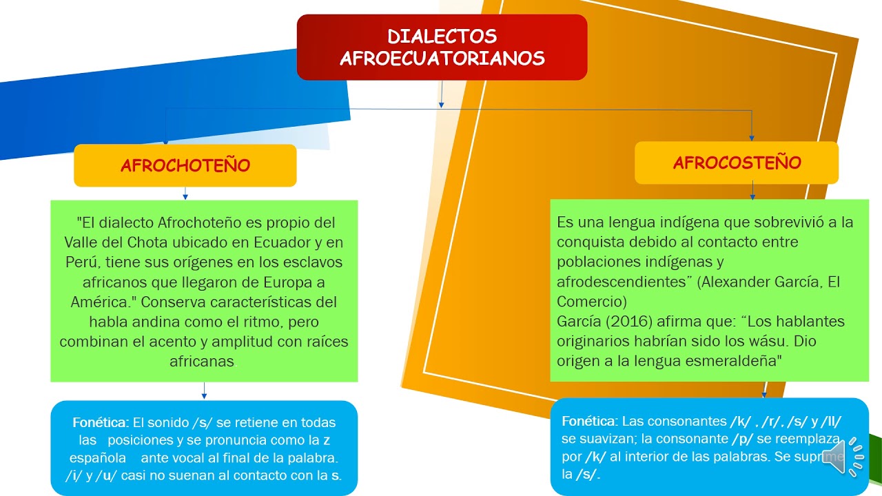 dialectos-de-las-comunidades-afroecuatorianas-youtube