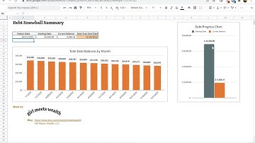 How to Use The Debt Snowball Spreadsheet