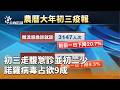 諾羅病毒疫情