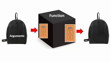 introduction to functions Arduino programming: tutorial 15