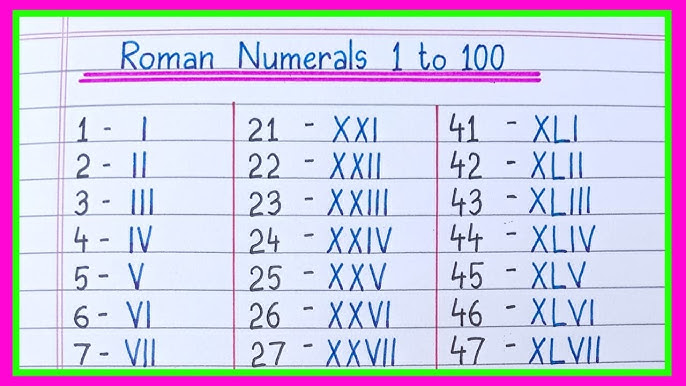 Roman Numerals 1 to 50  Roman Numbers 1 to 50 Chart