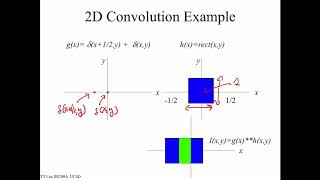 Celebrity BE280A convolution part2 Profile