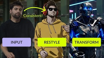 How to Restyle your Videos with Mago AI | Most Stable Video-to-Video Style Transfer | Full Tutorial