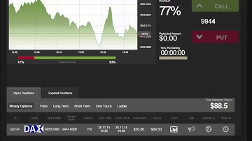 Auto Binary Signals (Main ABS) Video 3 Live Trading - November 28th 2014