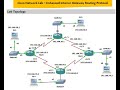 EIGRP - Enhanced Interior Gateway Routing Protocol
