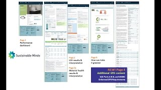 Modular Product Transparency Part 1: Environmental performance reporting