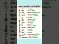 Daily use English speaking practice ✅✅ ll Spoken English ✅✅ ll #english #learneducation6 #shorts