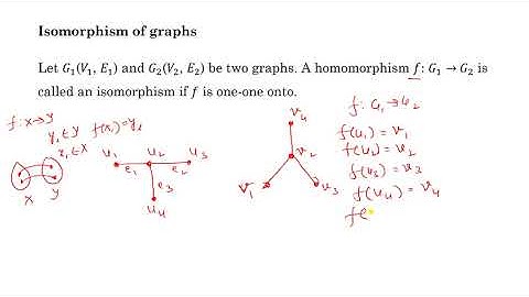 Homomorphism and Isomorphism of graphs