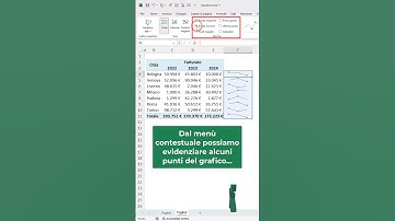 EXCEL TRUCCHI: 📈📉 Grafici sparkline a linee #shorts