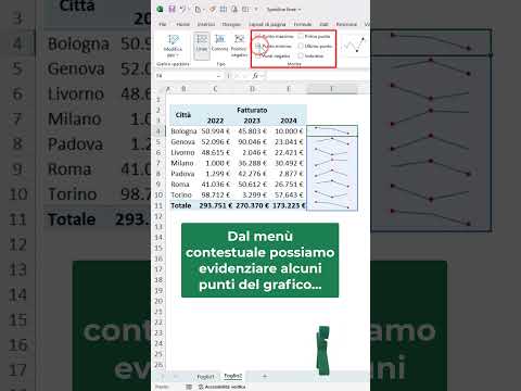 EXCEL TRUCCHI: 📈📉