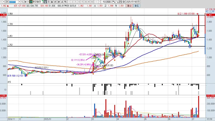 KBI동양철관 7차 008970 패턴분석 및 투자전략