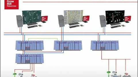 distributed control systems