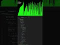 How Merge Sort works! #sortingalgorithms #sorting #python #windows #visualisation