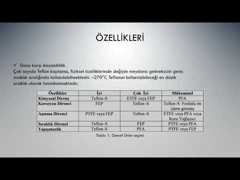 Video: Sıxılma armaturlarına Teflon lent lazımdırmı?