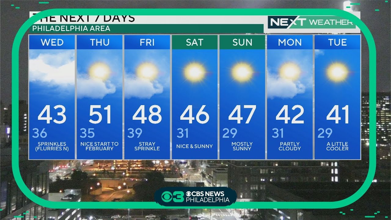 NEXT Weather: Cloudy overnight, chance of a stray sprinkle or flurry ...