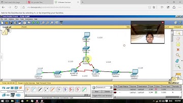 Dynamic Routing- Rip v1 and v2