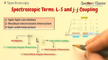 Spectroscopic term | Term Symbols| L-S and j-j Coupling| Spin correlation |e--e- repulsion| Examples