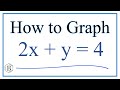 How to graph the linear equation  2x  y  4