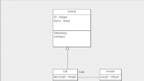 ArgoUML-02 || Class Diagram ArgoUML