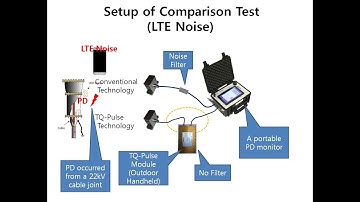Real Partial Discharge Test with LTE Disturbance(No sound)