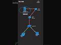 Cisco NAT Configuration Tutorial for Beginners | Full Packet Tracer Lab