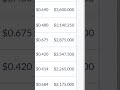 The Traffic Hack Marketers Are Hiding #conversion #traffichacks