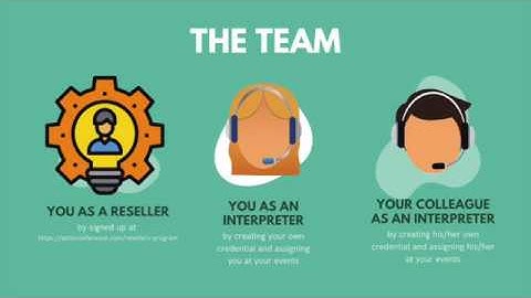 How to handle a multilingual videoconference session with Ablioconference