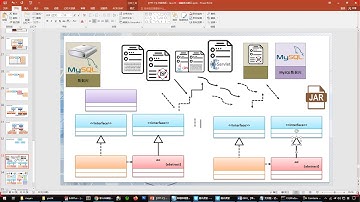 java 080308 【掌握】抽象类与接口区别