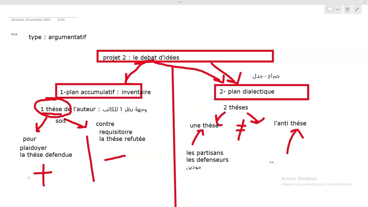 bac 2026 : اقوي مراجعة لاختبار الفصل الثاني لغة فرنسية بكالوريا ليلة الرعد لجميع الشعب