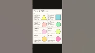 Types of polygons!! #polygon #trendingshorts #shortsvideo #viral #youtubeshorts #education #geometry
