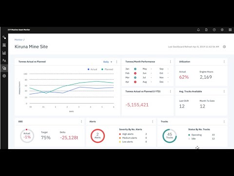 Reduce operational costs through predicting the future of your assets with AI & Machine Learning