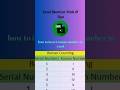 how to insert roman number in excel || how to use roman number in excel#excelshorts#romanformula