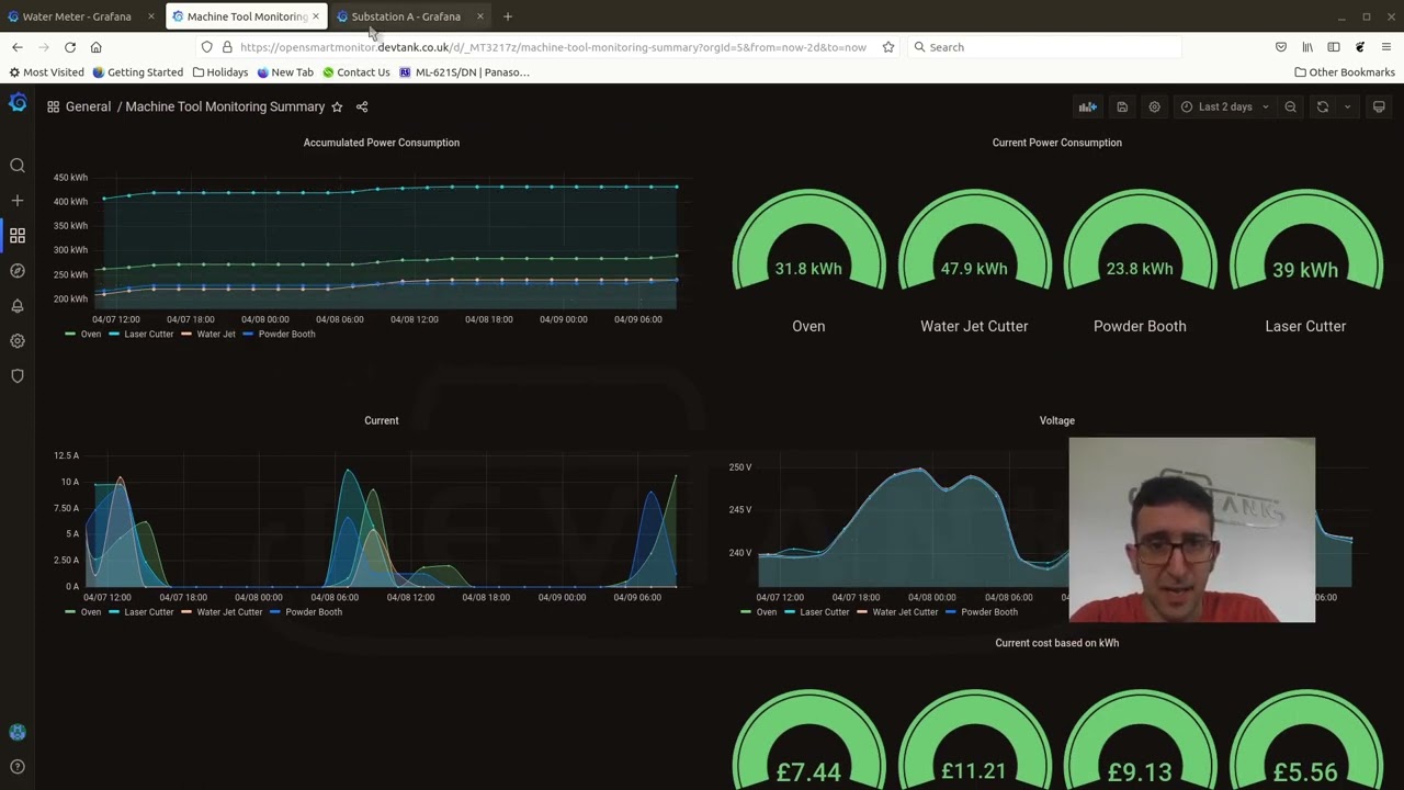 Open Source Smart Factory Visual Dashboards