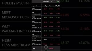 My $134,670.56 Portfolio (Buy & Hold)
