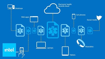 Healthcare Security Breaches | Intel Business