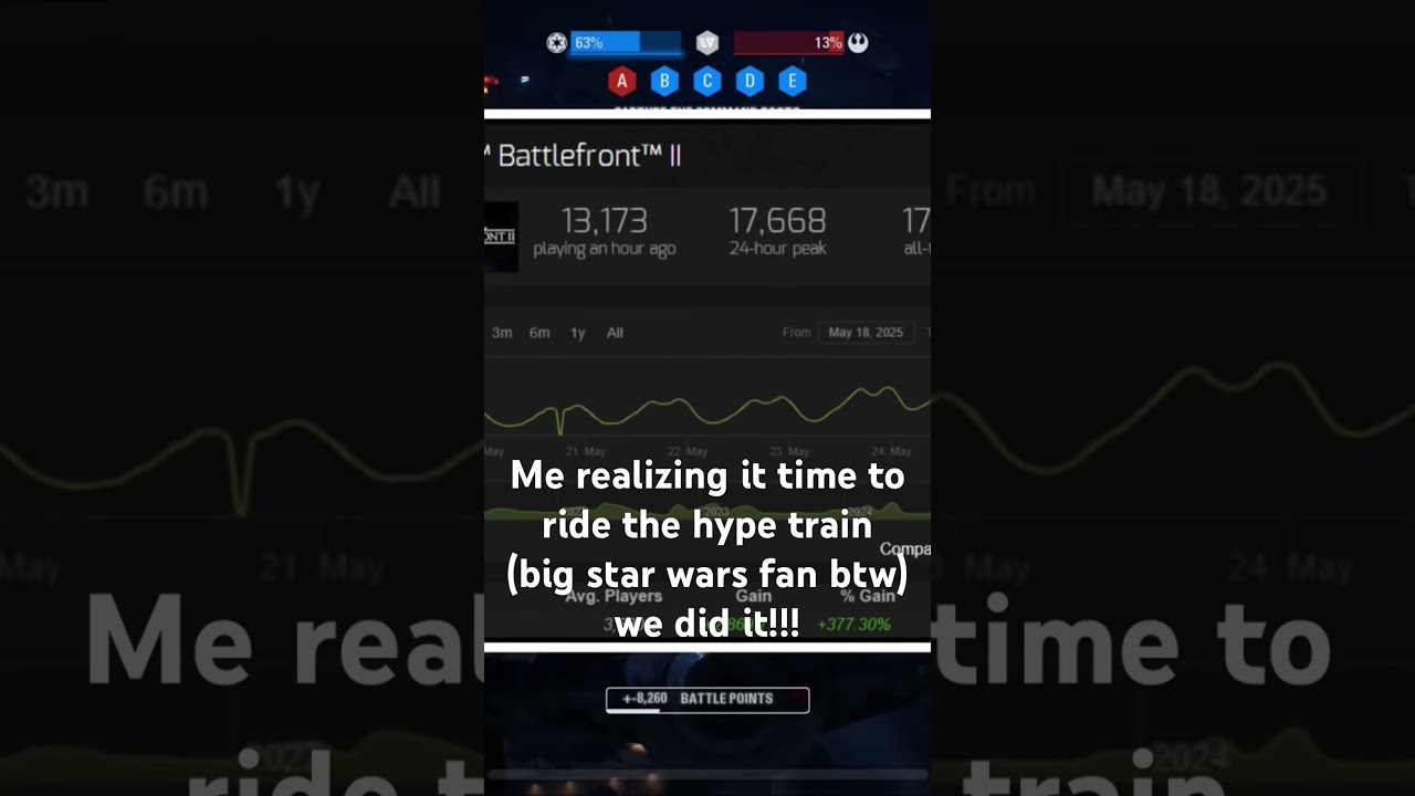 Battlefront 3 EA PLEASE Battlefront2 Hypetrain Battlefront3 Ea