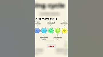 Peer Learning: Revolutionizing Health Education