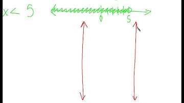 Period 3: (2.8) 10/8/13: Graphing linear inequalities in two variables