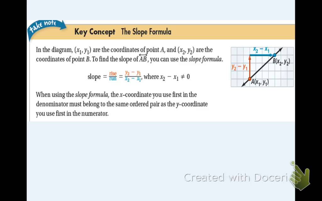 5.1: Скорость изменения и наклон